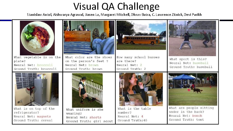 Visual QA Challenge Stanislaw Antol, Aishwarya Agrawal, Jiasen Lu, Margaret Mitchell, Dhruv Batra, C.