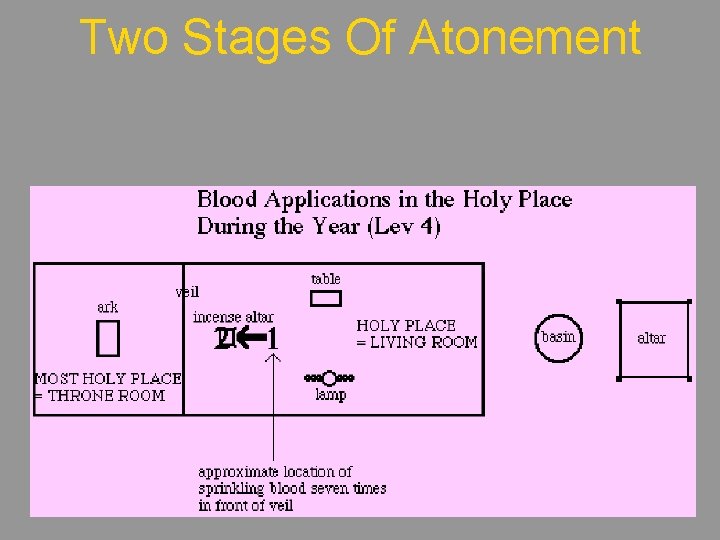 Two Stages Of Atonement 