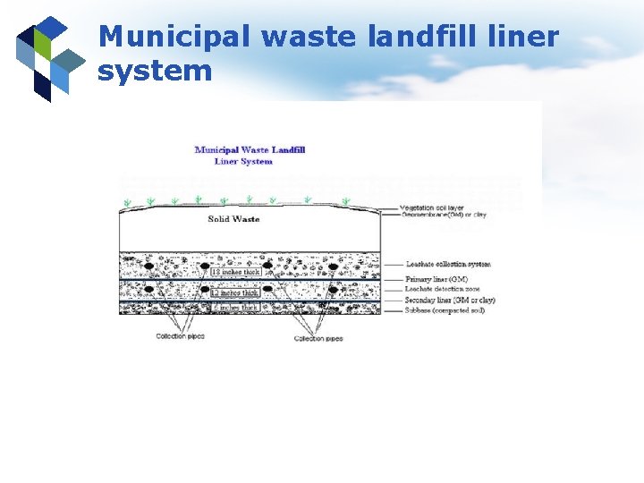 Municipal waste landfill liner system 