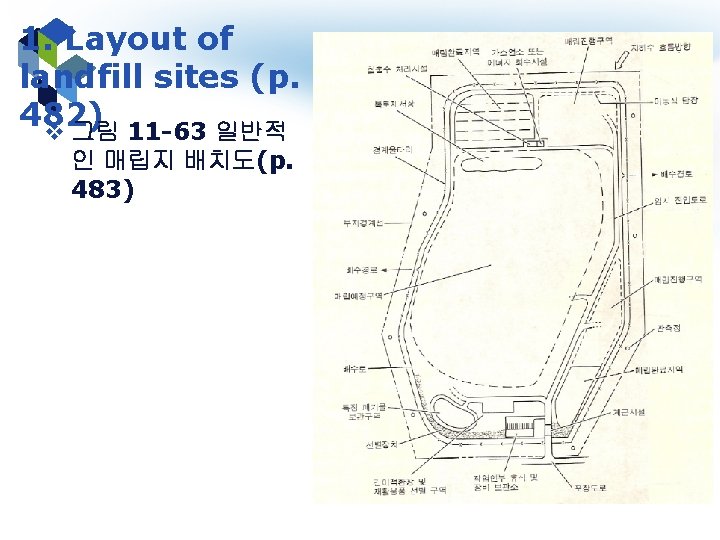 1. Layout of landfill sites (p. 482) v 그림 11 -63 일반적 인 매립지