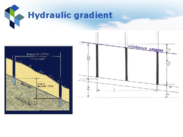 Hydraulic gradient 