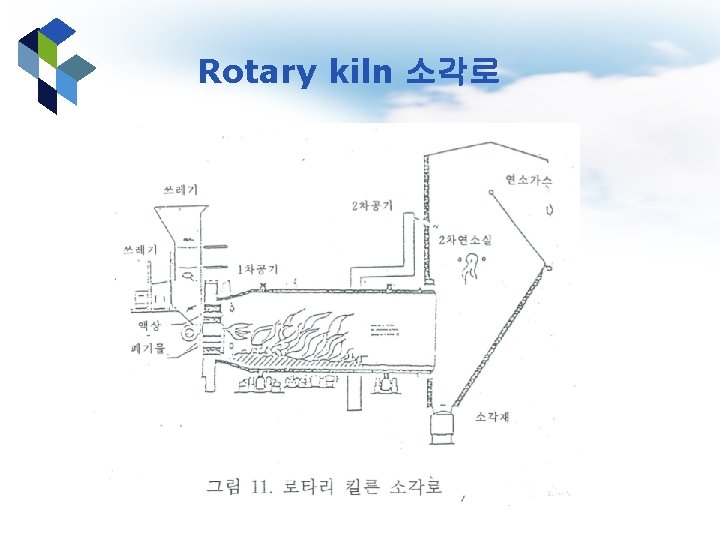 Rotary kiln 소각로 