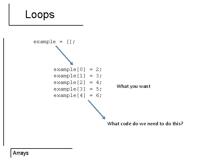 Loops example = []; example[0] example[1] example[2] example[3] example[4] = = = 2; 3;