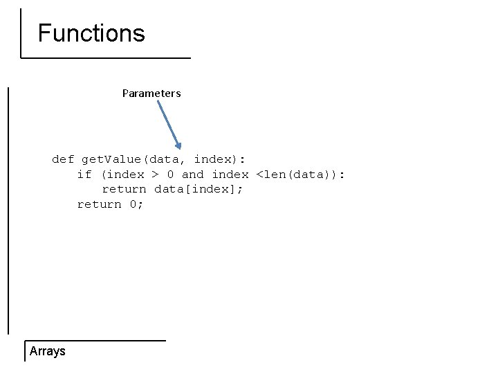 Functions Parameters def get. Value(data, index): if (index > 0 and index <len(data)): return