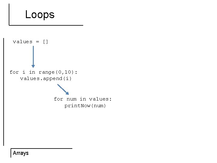 Loops values = [] for i in range(0, 10): values. append(i) for num in