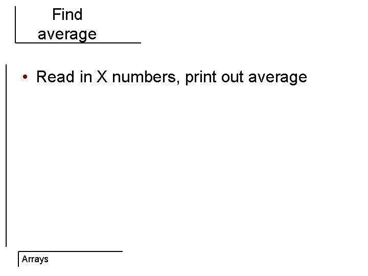 Find average • Read in X numbers, print out average Arrays 