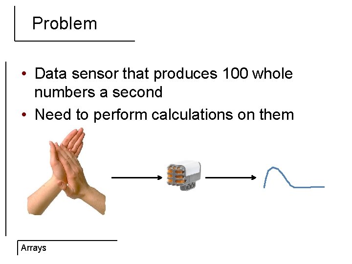 Problem • Data sensor that produces 100 whole numbers a second • Need to