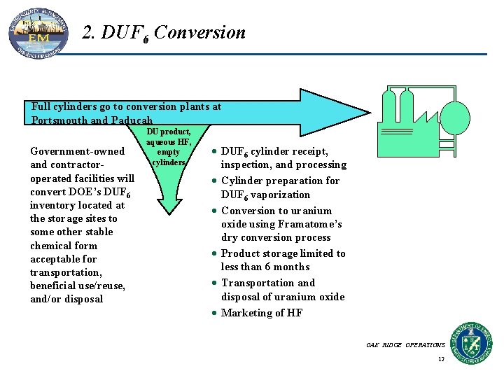 2. DUF 6 Conversion Full cylinders go to conversion plants at Portsmouth and Paducah 2. DUF 6 Conversion Full cylinders go to conversion plants at Portsmouth and Paducah