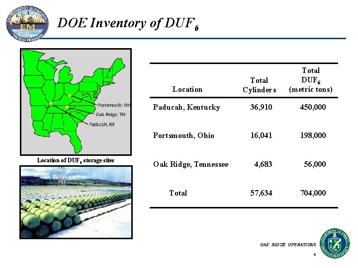 DOE Inventory of DUF 6 Location of DUF 6 storage sites Total Cylinders Total DOE Inventory of DUF 6 Location of DUF 6 storage sites Total Cylinders Total