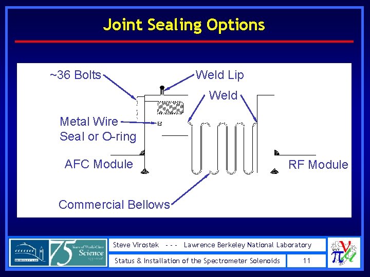 Joint Sealing Options ~36 Bolts Weld Lip Weld Metal Wire Seal or O-ring AFC Joint Sealing Options ~36 Bolts Weld Lip Weld Metal Wire Seal or O-ring AFC