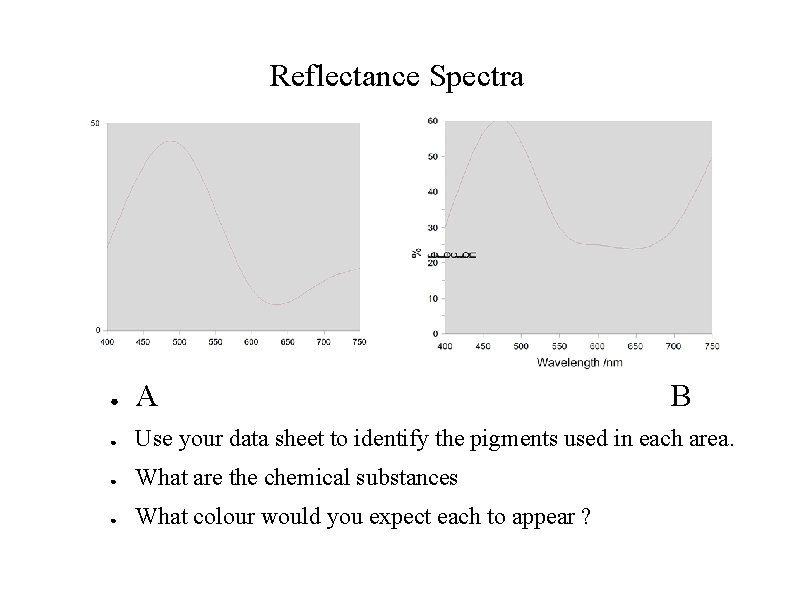 Reflectance Spectra ● A B ● Use your data sheet to identify the pigments