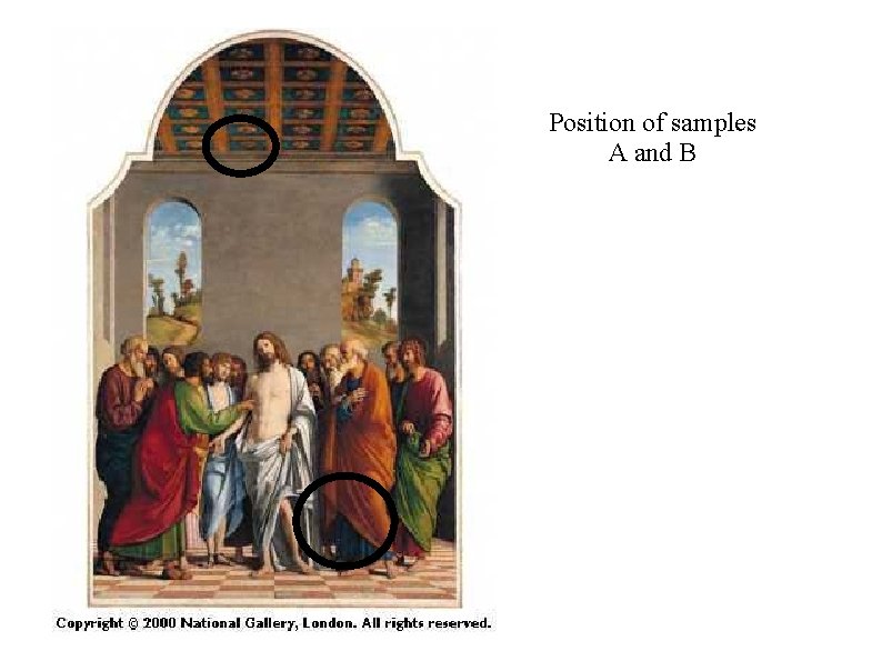 Position of samples A and B 