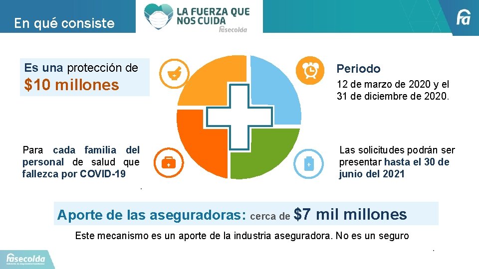 En qué consiste Es una protección de Periodo $10 millones 12 de marzo de