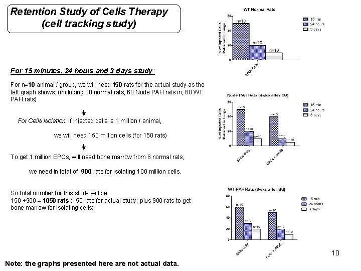 RESCUE OF PLEXOGENIC PULMONARY ARTERIAL HYPERTENSION USING STEM