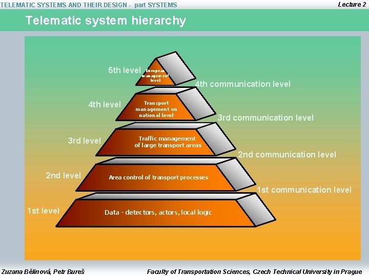 Lecture 2 TELEMATIC SYSTEMS AND THEIR DESIGN - part SYSTEMS Telematic system hierarchy European