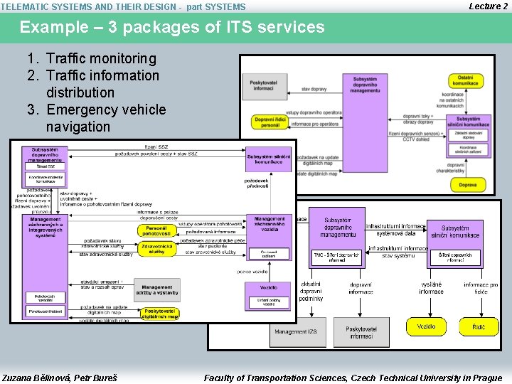 TELEMATIC SYSTEMS AND THEIR DESIGN - part SYSTEMS Lecture 2 Example – 3 packages