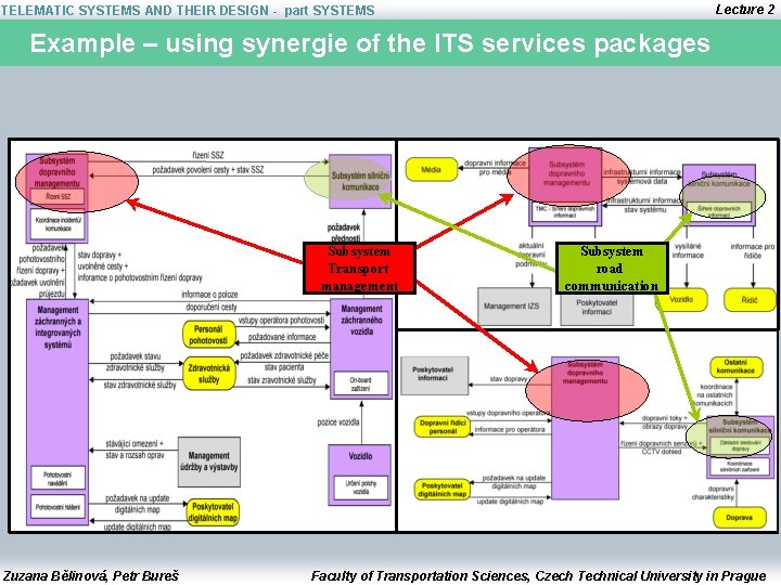 Lecture 2 TELEMATIC SYSTEMS AND THEIR DESIGN - part SYSTEMS Example – using synergie