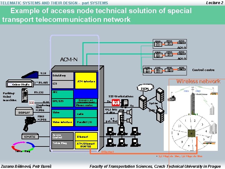 Lecture 2 TELEMATIC SYSTEMS AND THEIR DESIGN - part SYSTEMS Example of access node
