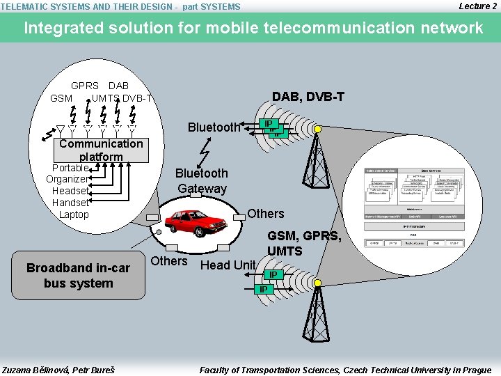 Lecture 2 TELEMATIC SYSTEMS AND THEIR DESIGN - part SYSTEMS Integrated solution for mobile