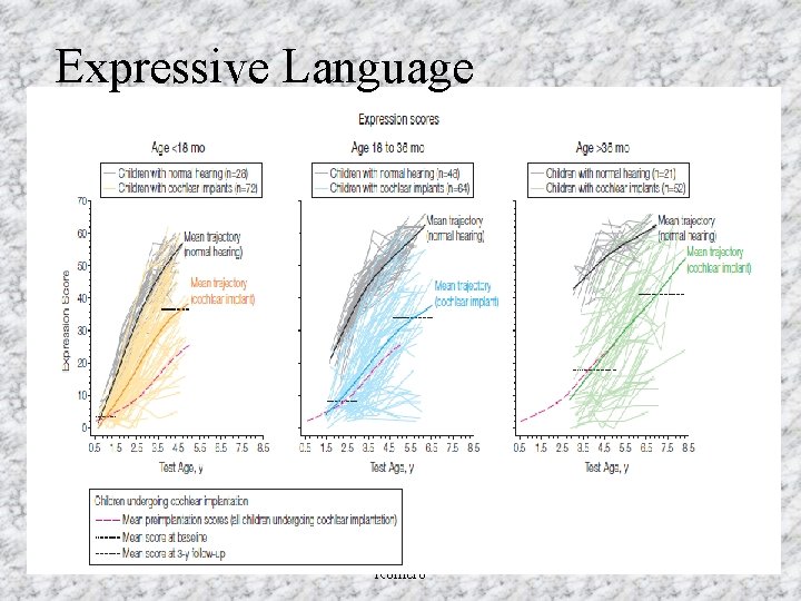 Expressive Language Romero 