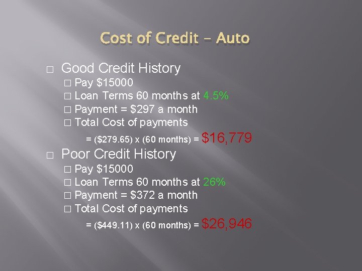 Cost of Credit - Auto � Good Credit History � Pay $15000 � Loan