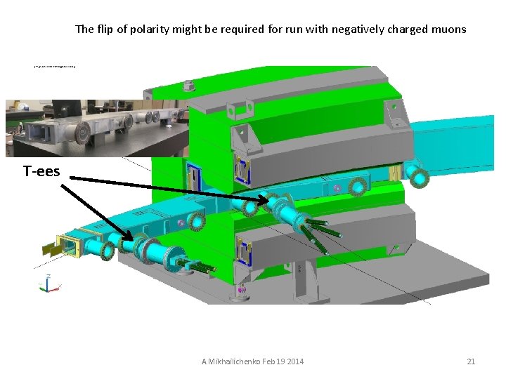 The flip of polarity might be required for run with negatively charged muons T-ees