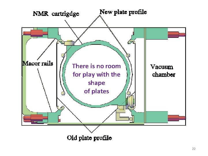 There is no room for play with the shape of plates 22 