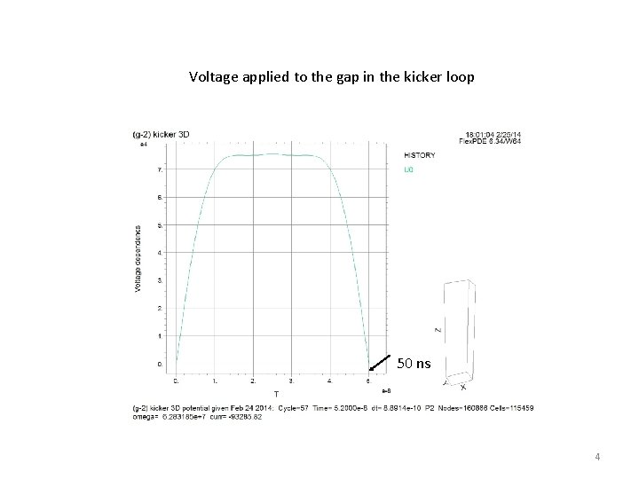 Voltage applied to the gap in the kicker loop 50 ns 4 