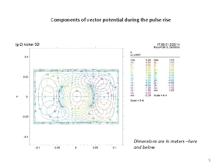 Components of vector potential during the pulse rise Dimensions are in meters –here and