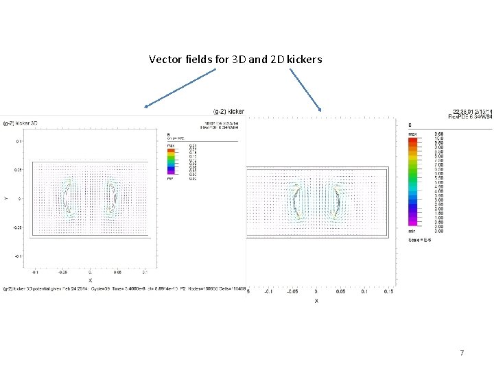 Vector fields for 3 D and 2 D kickers 7 
