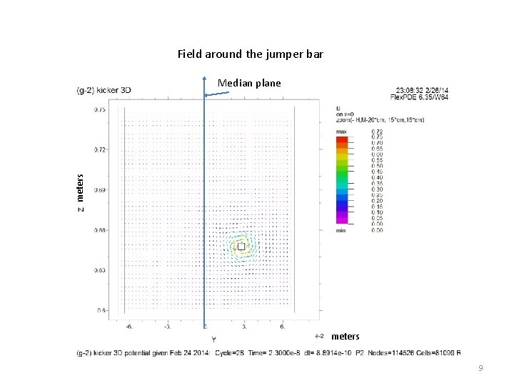 Field around the jumper bar meters Median plane meters 9 