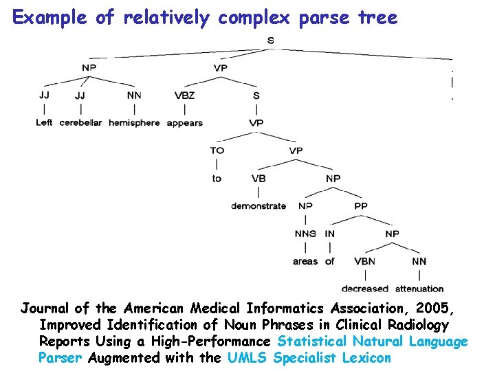 Example of relatively complex parse tree Journal of the American Medical Informatics Association, 2005,