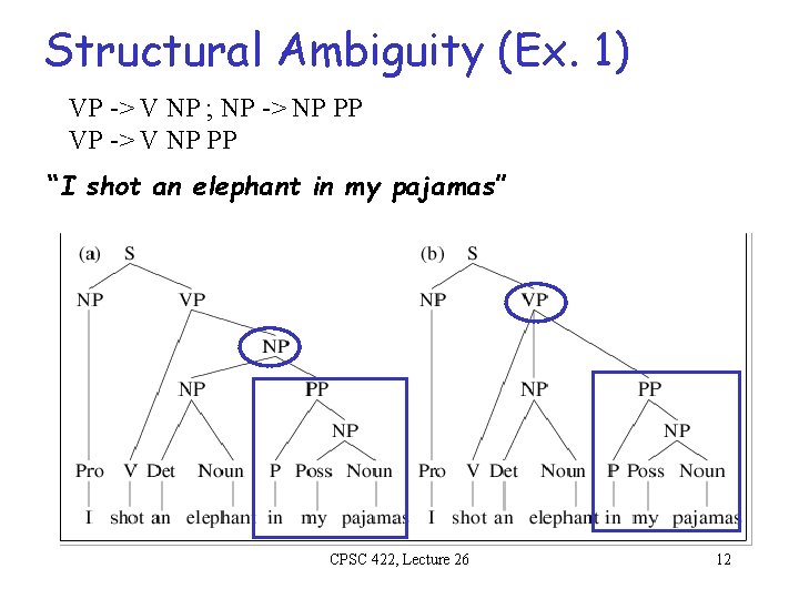 Structural Ambiguity (Ex. 1) VP -> V NP ; NP -> NP PP VP