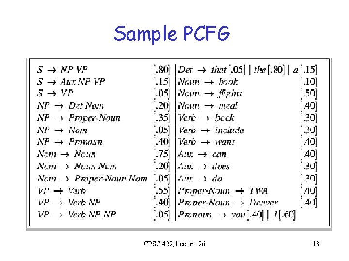 Sample PCFG CPSC 422, Lecture 26 18 