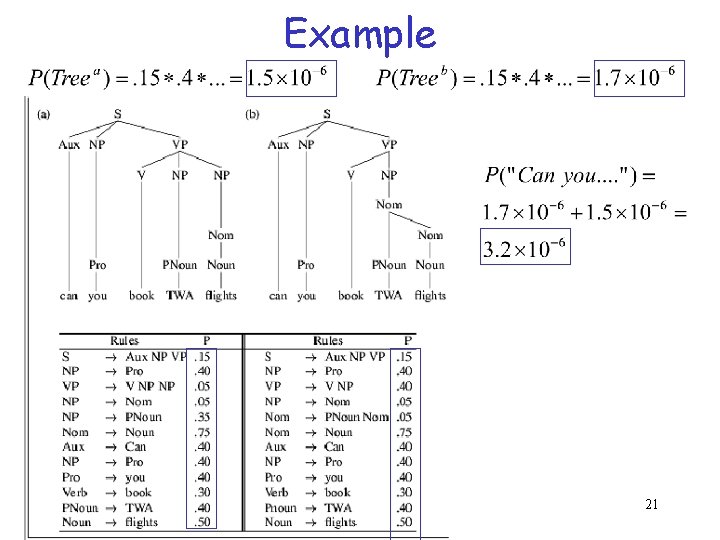 Example CPSC 422, Lecture 26 21 