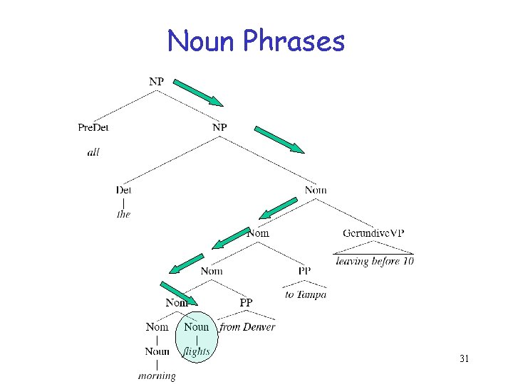 Noun Phrases CPSC 422, Lecture 26 31 