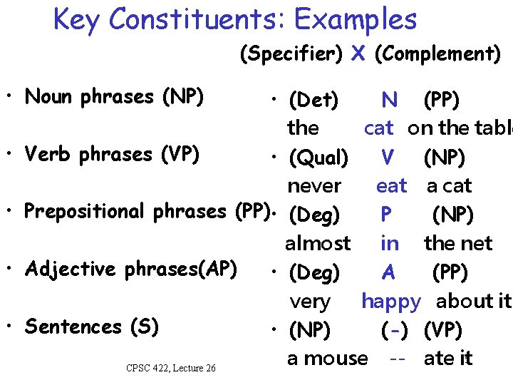 Key Constituents: Examples (Specifier) X (Complement) • Noun phrases (NP) • • • (Det)
