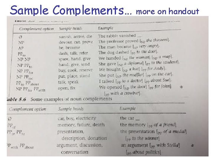 Sample Complements… 1/30/2022 CPSC 503 Winter 2016 more on handout 6 