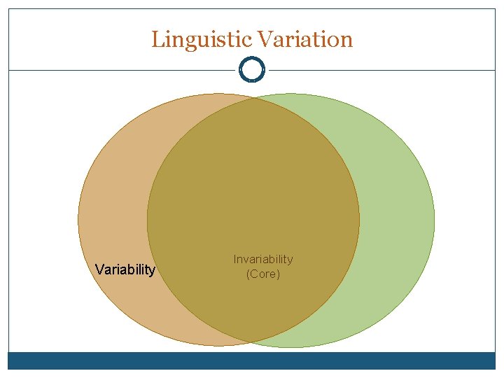 Linguistic Variation Variability Invariability (Core) 