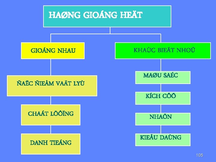 HAØNG GIOÁNG HEÄT GIOÁNG NHAU ÑAËC ÑIEÅM VAÄT LYÙ KHAÙC BIEÄT NHOÛ MAØU SAÉC