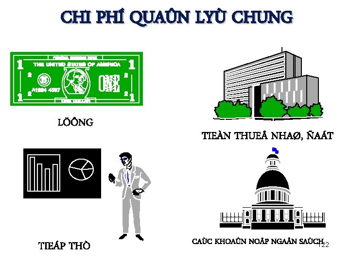 CHI PHÍ QUAÛN LYÙ CHUNG LÖÔNG TIEÁP THÒ TIEÀN THUE NHAØ, ÑAÁT CAÙC KHOAÛN