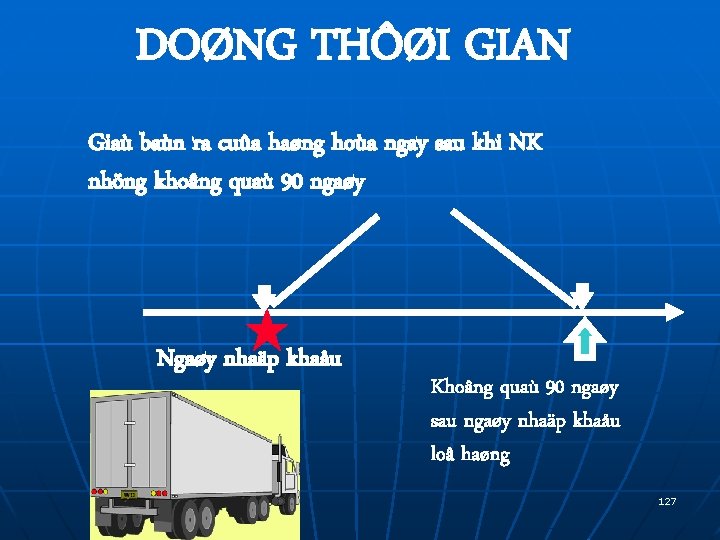 DOØNG THÔØI GIAN Giaù baùn ra cuûa haøng hoùa ngay sau khi NK nhöng