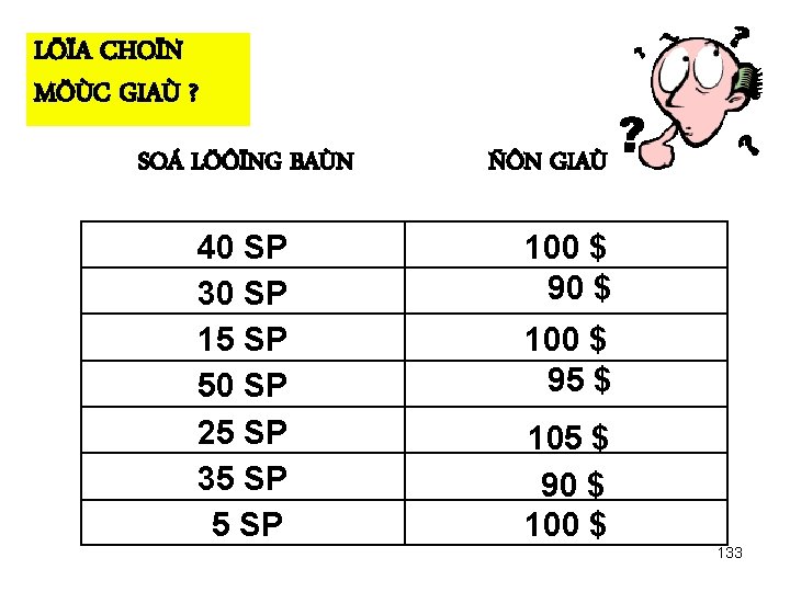 LÖÏA CHOÏN MÖÙC GIAÙ ? SOÁ LÖÔÏNG BAÙN 40 SP 30 SP 15 SP