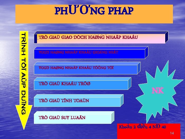 PHƯƠNG PHAP TRÒ GIAÙ GIAO DÒCH HAØNG NHAÄP KHAÅU TGGD HAØNG NHAÄP KHAÅU GIOÁNG