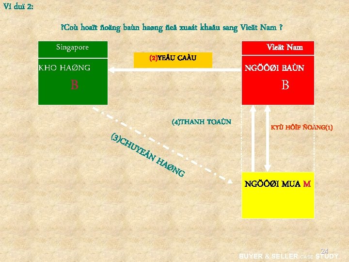 Ví duï 2: ? Coù hoaït ñoäng baùn haøng ñeå xuaát khaåu sang Vieät