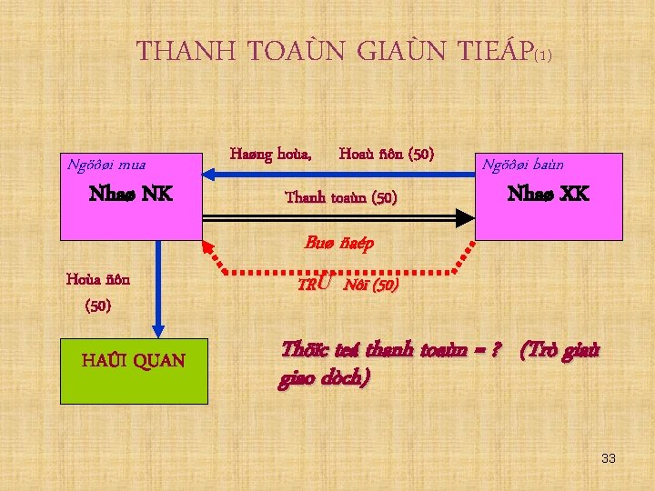 THANH TOAÙN GIAÙN TIEÁP(1) Ngöôøi mua Nhaø NK Haøng hoùa, Hoaù ñôn (50) Thanh