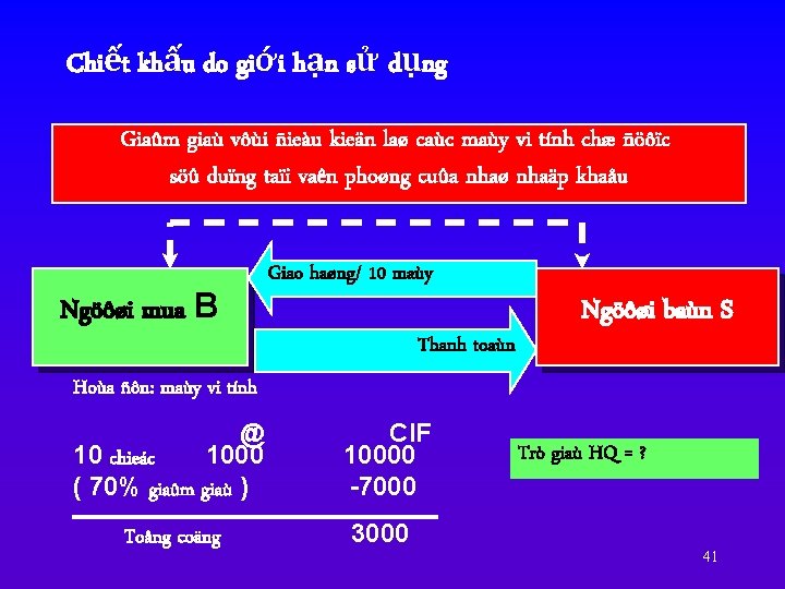 Chiết khấu do giới hạn sử dụng Giaûm giaù vôùi ñieàu kieän laø caùc