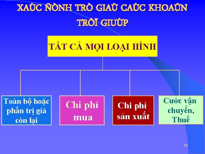 XAÙC ÑÒNH TRÒ GIAÙ CAÙC KHOAÛN TRÔÏ GIUÙP TẤT CẢ MỌI LOẠI HÌNH Toàn