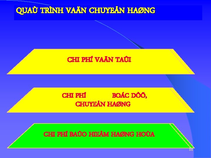 QUAÙ TRÌNH VAÄN CHUYEÅN HAØNG CHIPHÍ PHÍVAÄNTAÛI CHI CHIPHÍ BOÁCDÔÕ, CHUYEÅNHAØNG CHI CHIPHÍ PHÍBAÛOHIEÅMHAØNGHOÙA