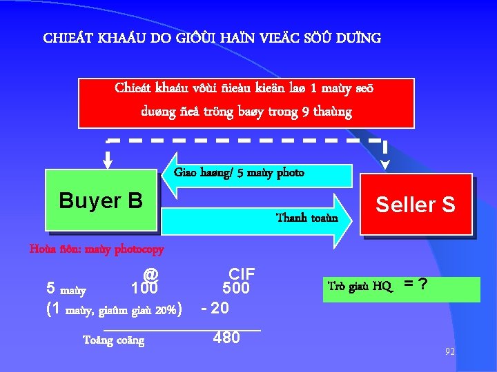 CHIEÁT KHAÁU DO GIÔÙI HAÏN VIEÄC SÖÛ DUÏNG Chieát khaáu vôùi ñieàu kieän laø